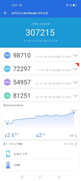 OPPO OPPO A55s 5G SoftBank投稿画像・動画 - 価格.com