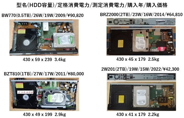 8年ぶりに BDレコーダー購入』 パナソニック おうちクラウドディーガ 