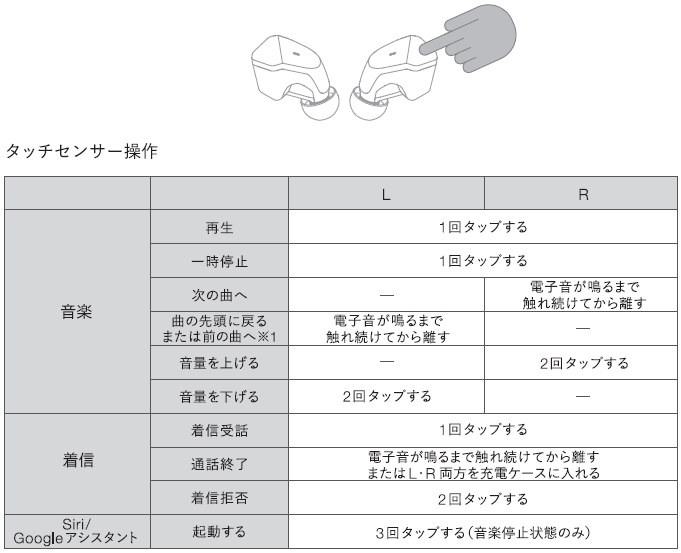 ZE2000かZE3000か票が割れそう、本当に甲乙つけ難い』 final ZE2000 FI