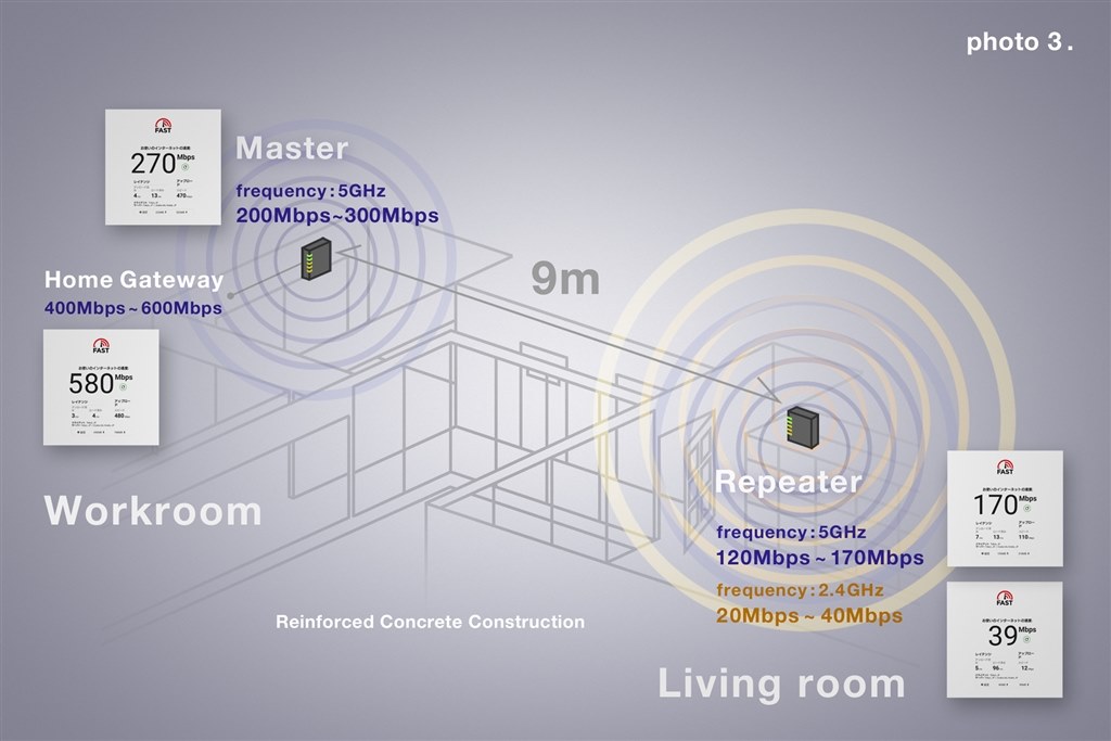 末永く付き合えそうな第6世代 WiFi ルーター』 NEC Aterm WX5400HP PA-WX5400HP  spafrancoさんのレビュー評価・評判 - 価格.com