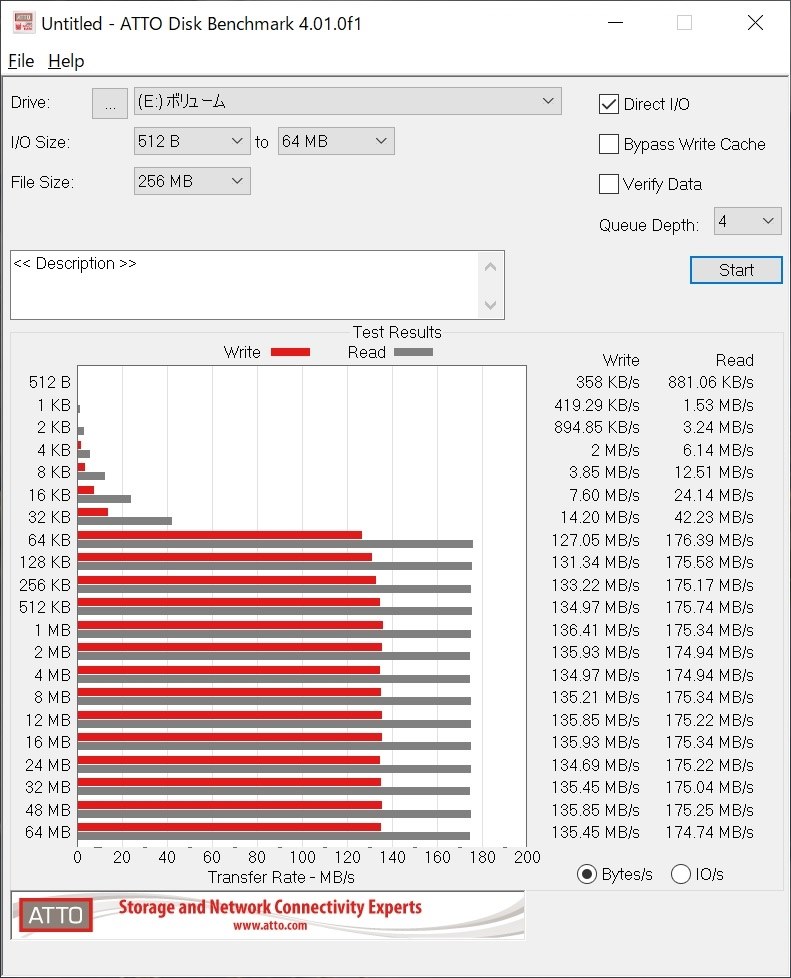 とくにライトが心地良い』 SANDISK SDSQXCD-256G-GN6MA [256GB