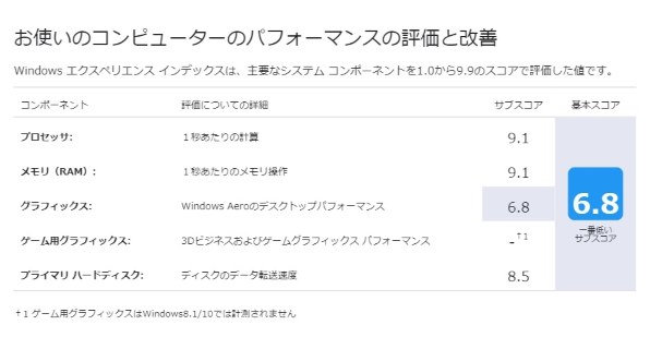 win8.1の期限が近づきwin11のノートPCを探す中で見つけ、大満足 win8.1の期限が近づきwin11のノートPCを探す中で見つけ、大満足