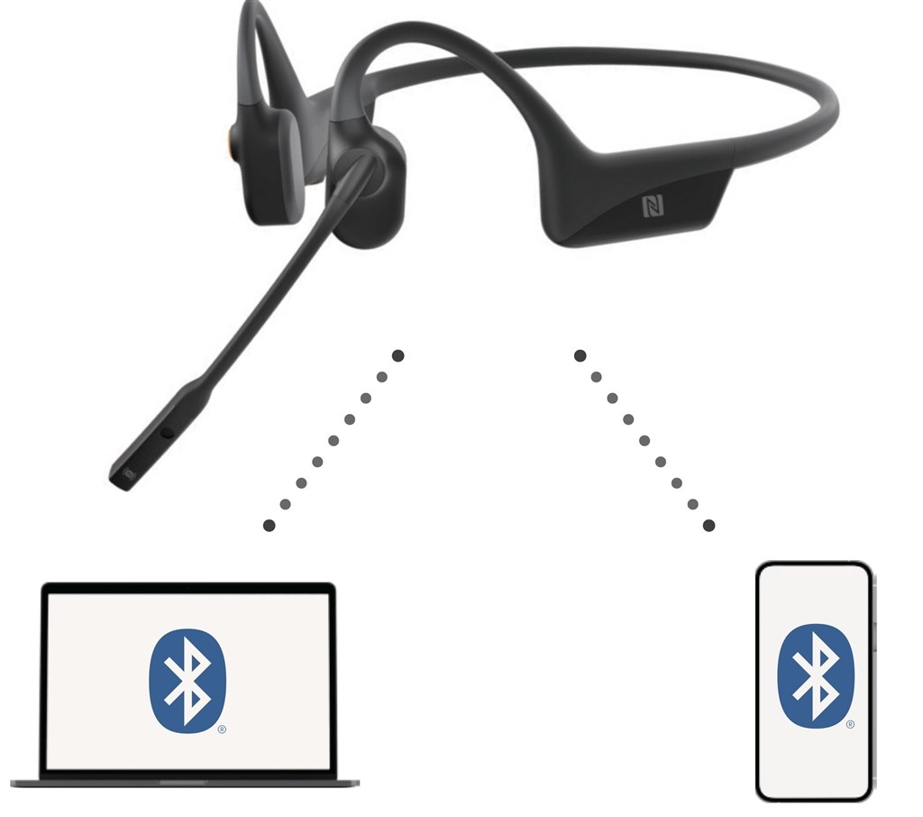Amazon.co.jp: Aftershokz アフターショックス OpenComm