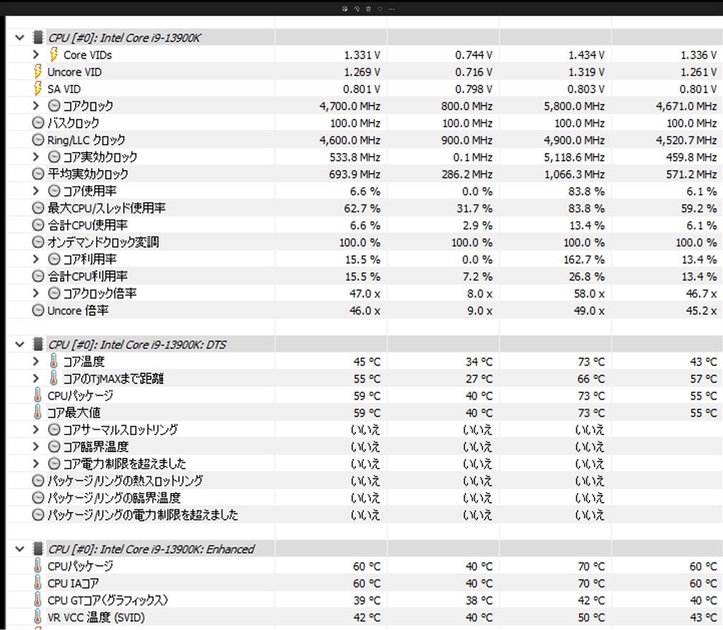 MT4を多数起動してもPコアはMT4の半分程度のコアしか活躍せず MT4を多数起動してもPコアはMT4の半分程度のコアしか活躍せず