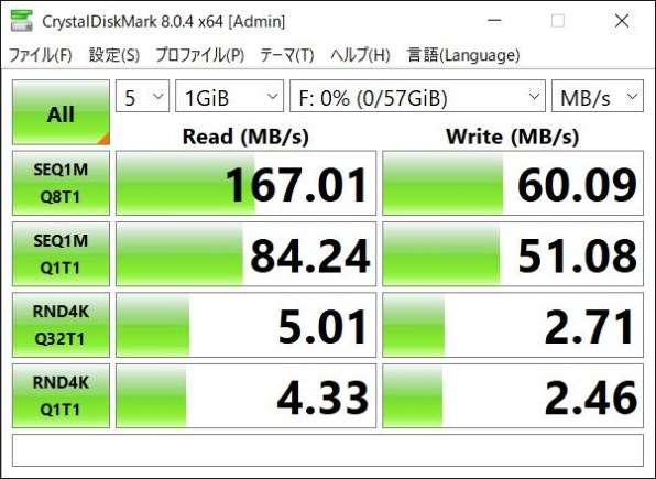 SANDISK SDCZ48-064G-U46 [64GB] 価格比較 - 価格.com