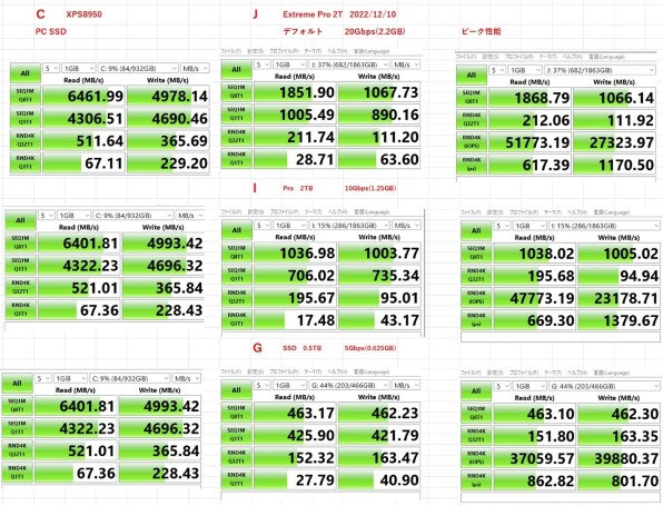 SANDISK エクストリーム プロ SDSSDE81-2T00-J25投稿画像・動画