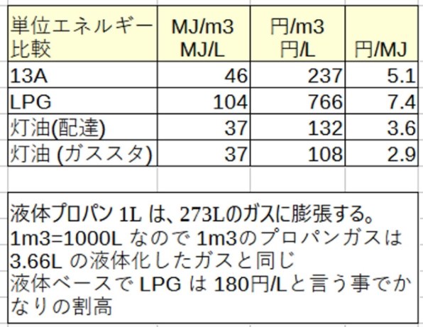 コロナ FH-M2522Y(W) [マットホワイト] 価格比較 - 価格.com