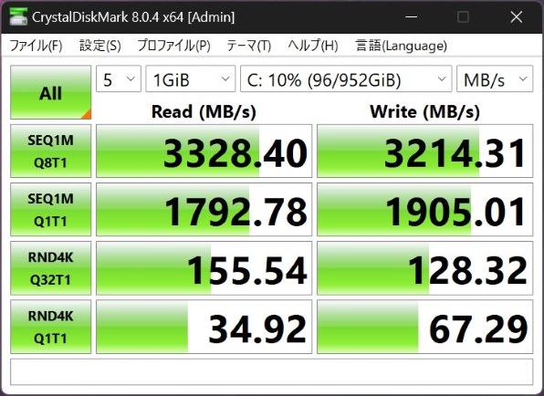 Lenovo Lenovo Yoga 770 AMD Ryzen 7 6800U・32GBメモリー・1TB SSD