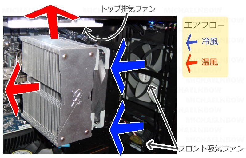クオリティの高いケースファン』 サイズ KAZE-FLEX 140mm PWM