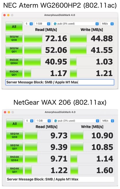 業務用ですが... 遅い』 NETGEAR WAX206-100JPS FTNSさんのレビュー