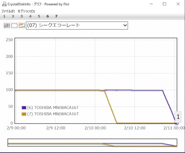 東芝 MN08ACA16T/JP [16TB SATA600 7200] レビュー評価・評判 - 価格.com