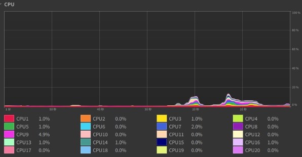 DeskMini B660 + Core i5-12400 その他 DESKMINI B660/B/BB/BOX/JP