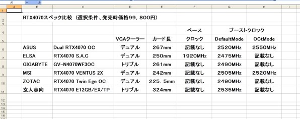 ASUS NVIDIA RTX 4070 動作検証済み Amazon | ASUS デュアルGeForce RTX 4070 スーパーグラフィック