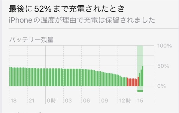 Apple MagSafeバッテリーパック MJWY3ZA/A投稿画像・動画 - 価格.com