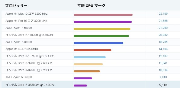 Windowsノート本体 PC-LL750JS1CG Win10pro Office2021pro 価格.com - NEC LaVie L LL750/SG PC-LL750SG 価格比較
