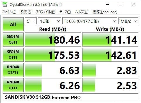 信頼できるサンディスクを信頼できる店舗で購入』 SANDISK SDSQXCD ...