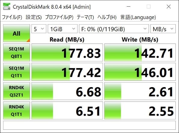 SANDISK SDSDXXY-128G-GN4IN [128GB] 価格比較 - 価格.com