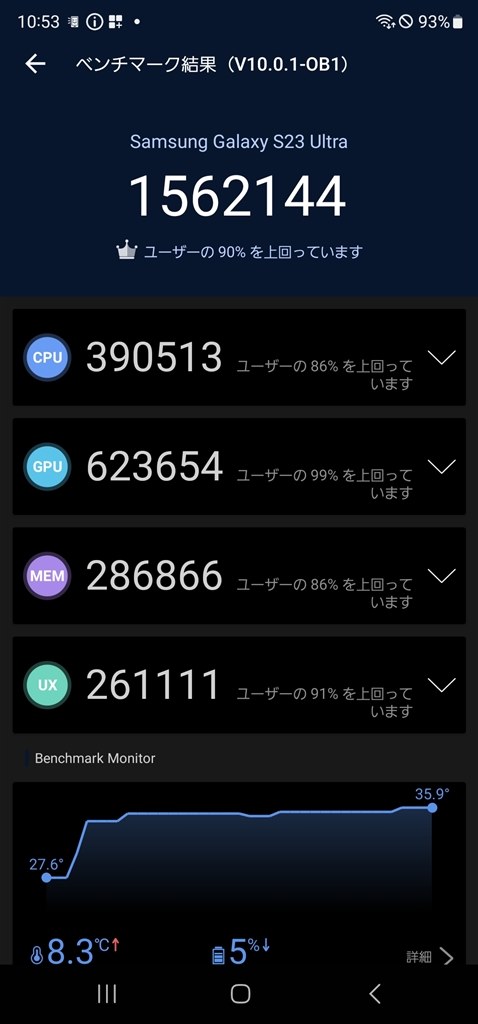 Galaxy S23 UltraとZ Fold4のどちらを買うかは悩ましい Galaxy S23 UltraとZ Fold4のどちらを買うかは悩ましい