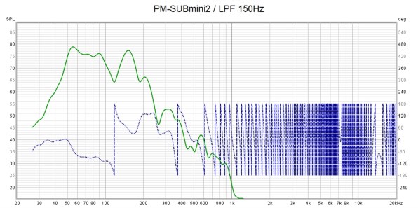 FOSTEX PM-SUBmini2 [単品]投稿画像・動画 (レビュー) - 価格.com