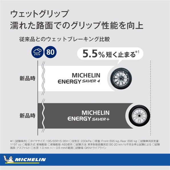 MICHELIN ENERGY SAVER 4 145/80R13 79S XL 価格比較 - 価格.com