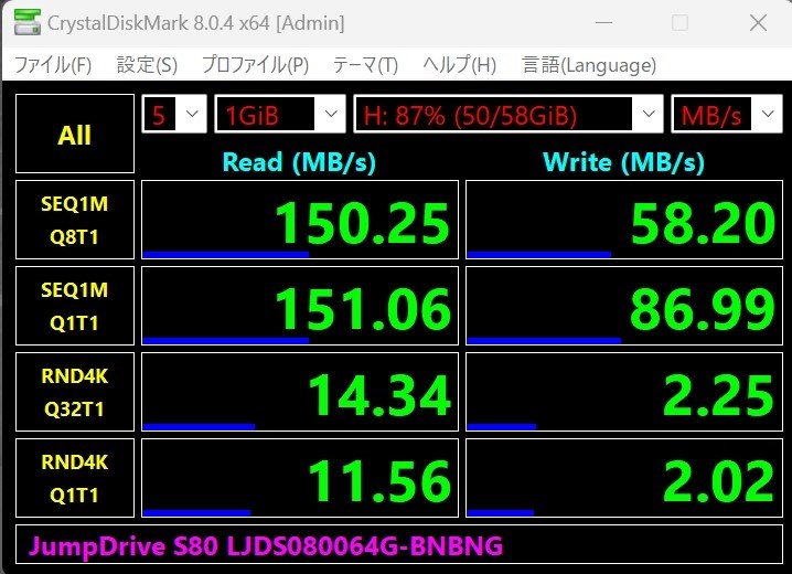 使いやすい高速USBメモリ』 Lexar JumpDrive S80 LJDS080064G