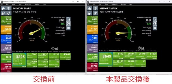 G.SKILL F4-3600C19D-32GSXWB 16GB×2枚組 G.Skill F4-3600C19D-32GSXWB Sniper X 288pin DDR4-3600 CL19-20-20