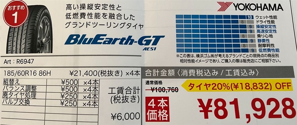 デミオ用』 YOKOHAMA BluEarth-GT AE51 185/60R16 86H kakakuxさんのレビュー評価・評判 - 価格.com
