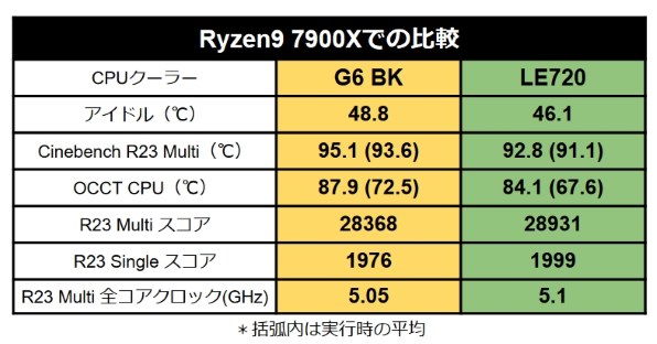 DEEPCOOL LE720 WH R-LE720-WHAMMN-G-1 [ホワイト]投稿画像・動画