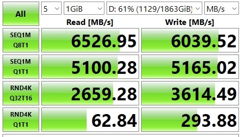 未開封 TS2TMTE250S中古】SSD NVMe 2TB TS2TMTE250S