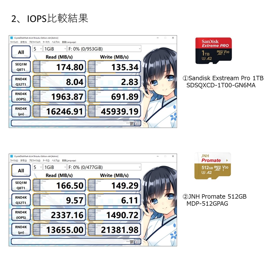 A2規格の対応だが実質A1クラス。JNHのPromateとの比較 A2規格の対応だが実質A1クラス。JNHのPromateとの比較