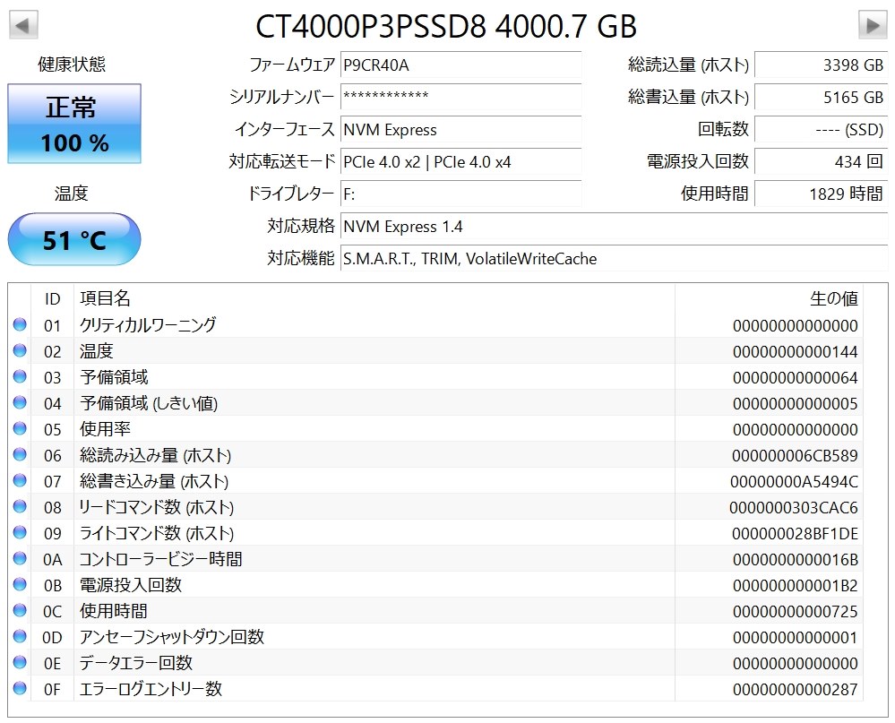 4tbのm.2』 crucial P3 Plus CT4000P3PSSD8JP basted31さんのレビュー