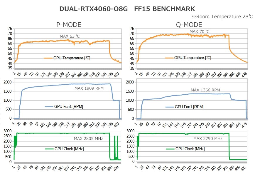 静かなグラボ ファン動作の切り替え可能』 ASUS DUAL-RTX4060-O8G 