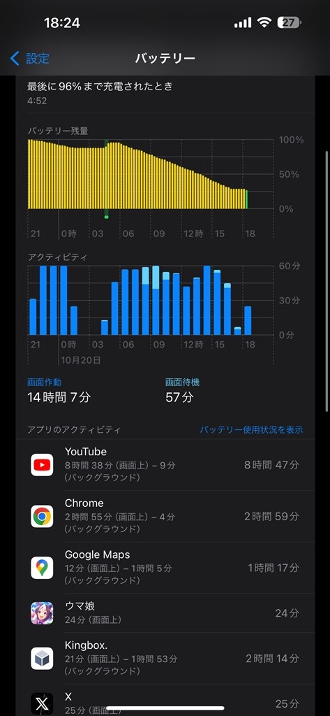 これぞ、最上位ProMax感。』 Apple iPhone 15 Pro Max 256GB SIMフリー ...