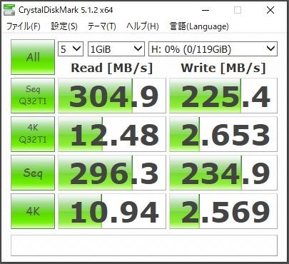 定番人気！ 【いつでも+1％！5のつく日とゾロ目の日は+2%！】SanDisk