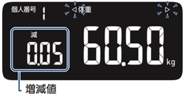 オムロン カラダスキャン KRD-608T2 価格比較 - 価格.com
