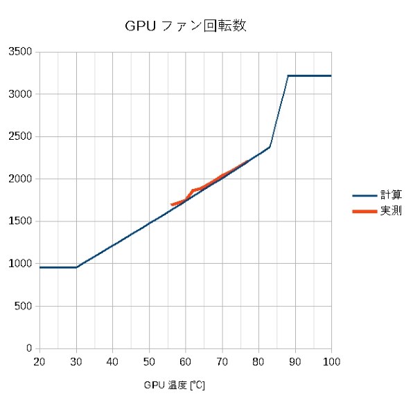 ZOTAC ZOTAC GAMING GeForce RTX 4060 8GB SOLO ZT-D40600G-10L ZOTAC ZOTAC GAMING GeForce RTX 4060 8GB SOLO ZT-D40600G-10L