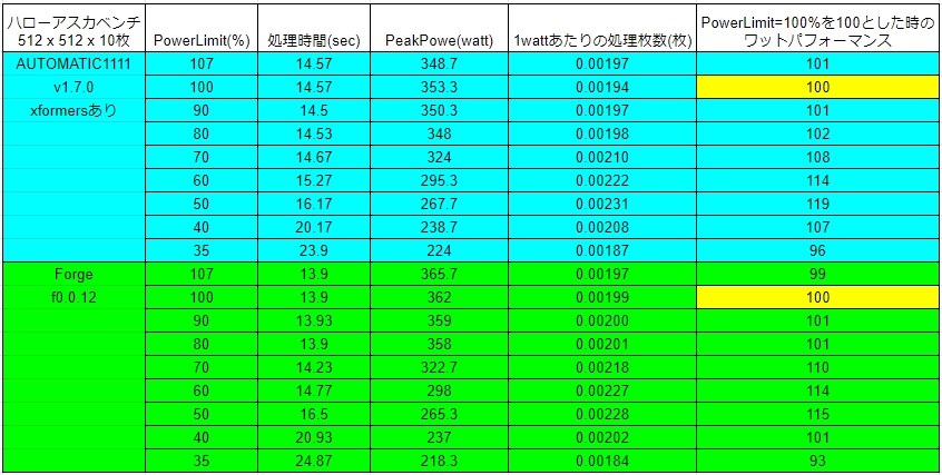 追記】画像生成A.I用にRTX4060Tiから乗り換え』 MSI GeForce RTX 追記】画像生成A.I用にRTX4060Tiから乗り換え』 MSI GeForce RTX