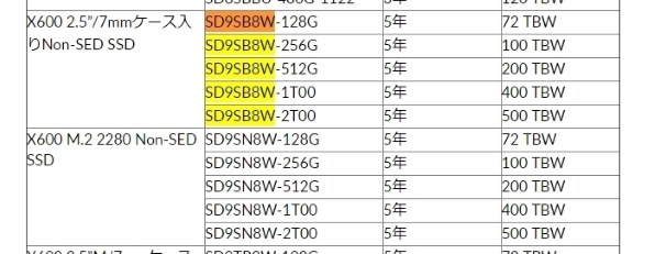 SANDISK X600 SD9SB8W-128G-1122投稿画像・動画 - 価格.com