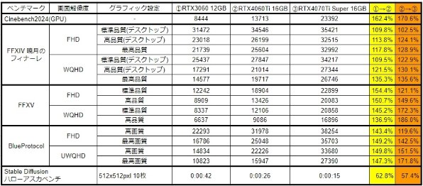 MSI GeForce RTX 4070 Ti SUPER 16G GAMING X SLIM WHITE MSI GeForce RTX 4070 Ti SUPER 16G GAMING X SLIM WHITE