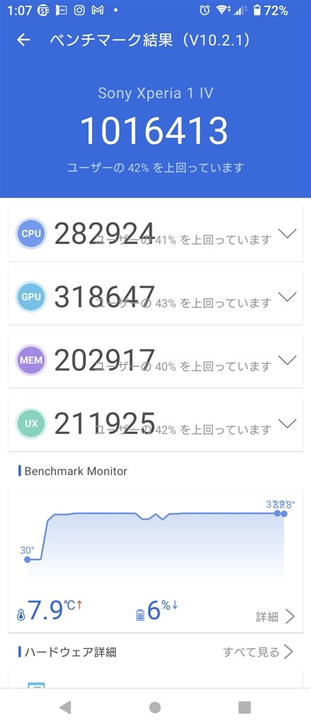 SONY - バッテリー性能100% Xperia 1 Ⅳ SOG06 au版 ブラック Xperia1 IV SOG06 ブラック【au版SIMフリー】|中古
