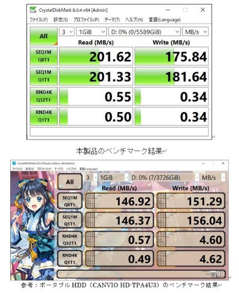 バッファロー CANVIO DESKTOP HD-TDA6U3-B [ブラック]投稿画像・動画