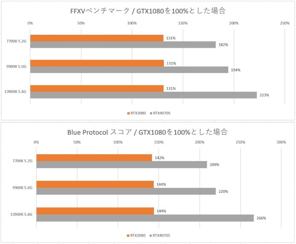 Intel Core I7 6700k Vs Ryzen 3600x Intel Core I7 6700k Vs Ryzen