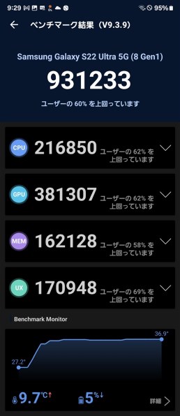 サムスン Galaxy S22 Ultra SCG14 au [ファントムブラック] 価格比較