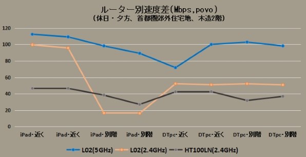 HUAWEI Speed Wi-Fi HOME L02 [ホワイト] 価格比較 - 価格.com