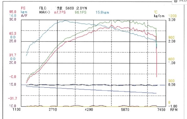 ４４GとSA浜松のフラッシュエディター比較』 ホンダ S660 のクチコミ掲示板 - 価格.com