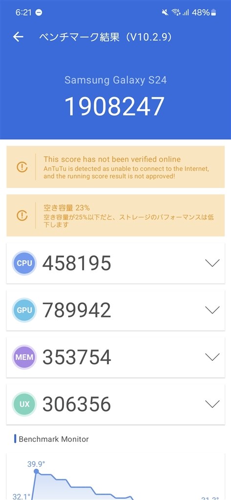 流石コンパクトハイエンド！』 サムスン Galaxy S24 SC-51E docomo