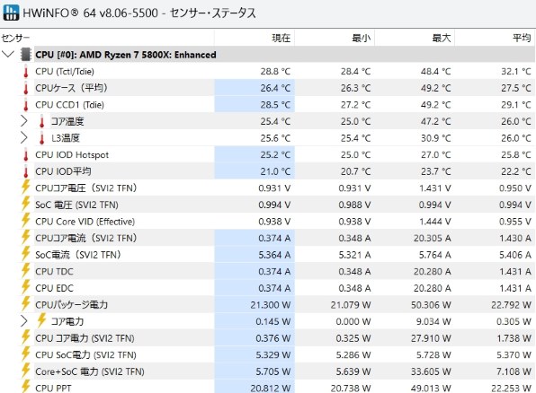 AMD Ryzen 7 5800X BOX レビュー評価・評判 - 価格.com