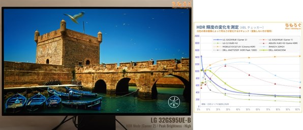 LGエレクトロニクス UltraGear 32GS95UE-B [31.5インチ]投稿画像