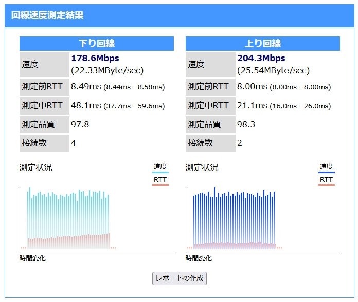 やっぱり最新型は通信速度もセキュリティ面も安心で良いですね