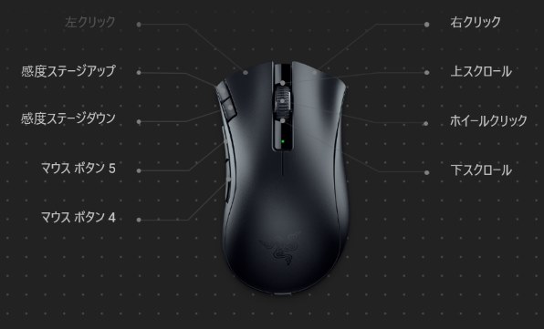 その他 RAZER Razer DeathAdder V3 Hyperspeed Review - Build Quality
